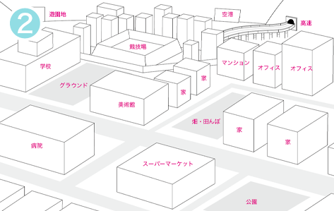 街の俯瞰イラスト_フローチャート
