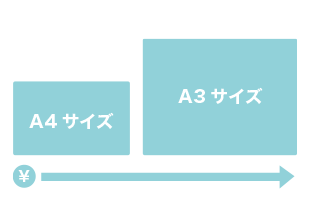 アイコン