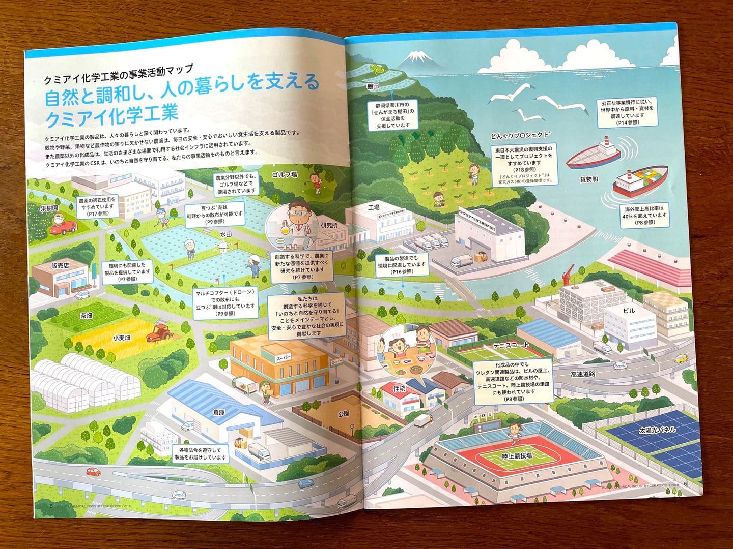 クミアイ化学工業〈CSR2018〉_アイソメトリックイラスト_街の俯瞰図イラスト作成_街・都市・施設・街並み_イラストレーターいわたまさよし