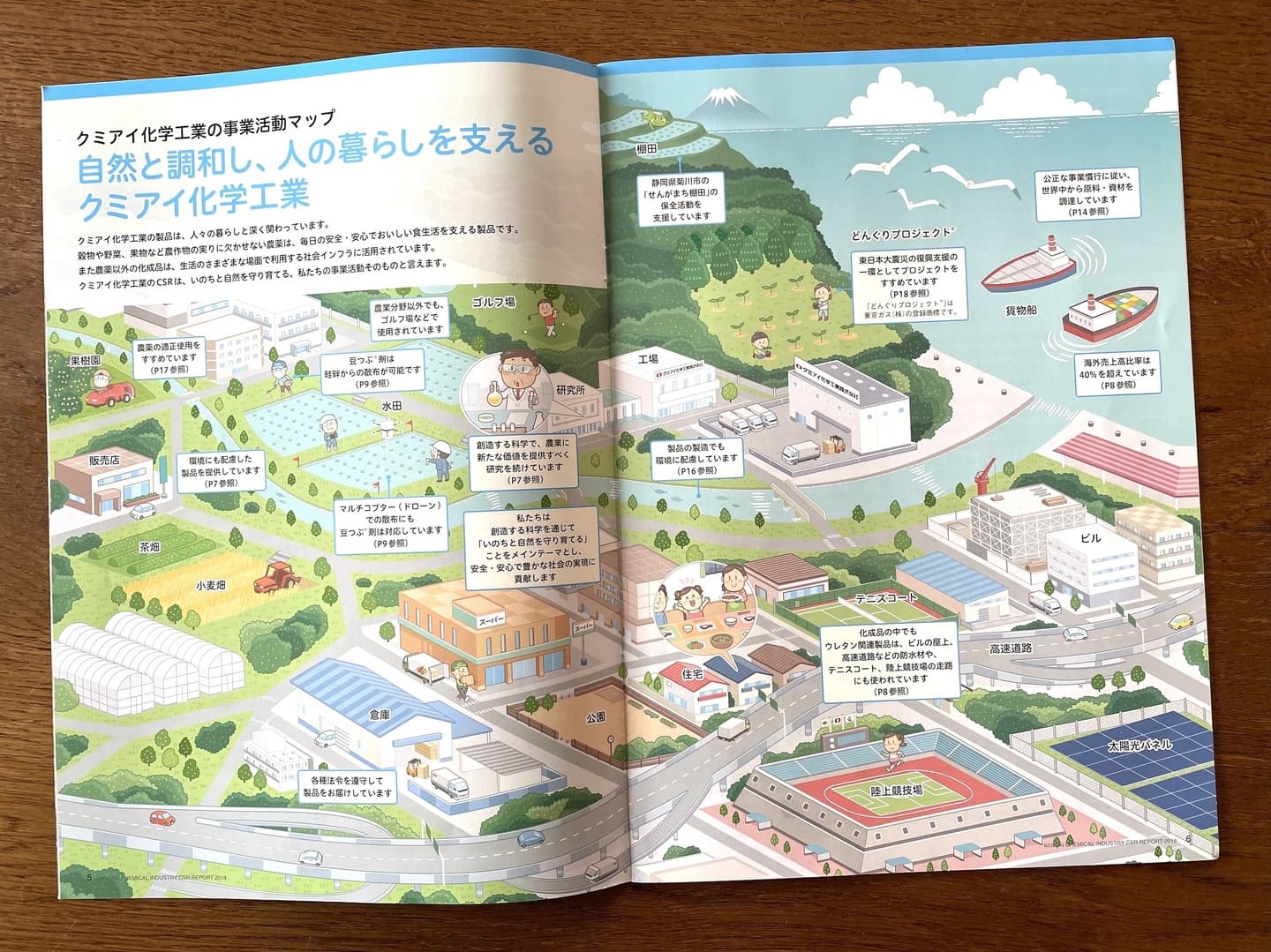 クミアイ化学工業〈CSR2018〉_アイソメトリックイラスト_街並み_俯瞰イラスト作成_イラストレーターいわたまさよし
